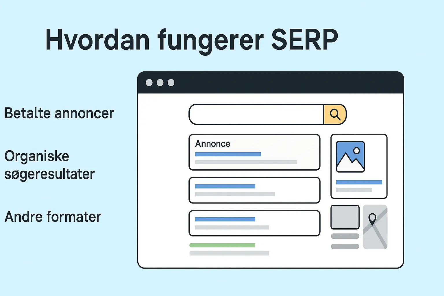 Hvordan fungerer SERP
