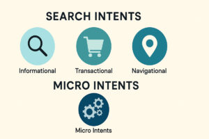 Search Intent & Micro Intent