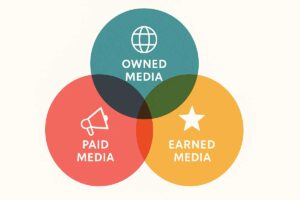 marketingmix oversigt