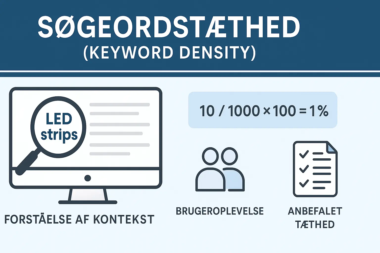Søgeordstæthed (Keyword Density)